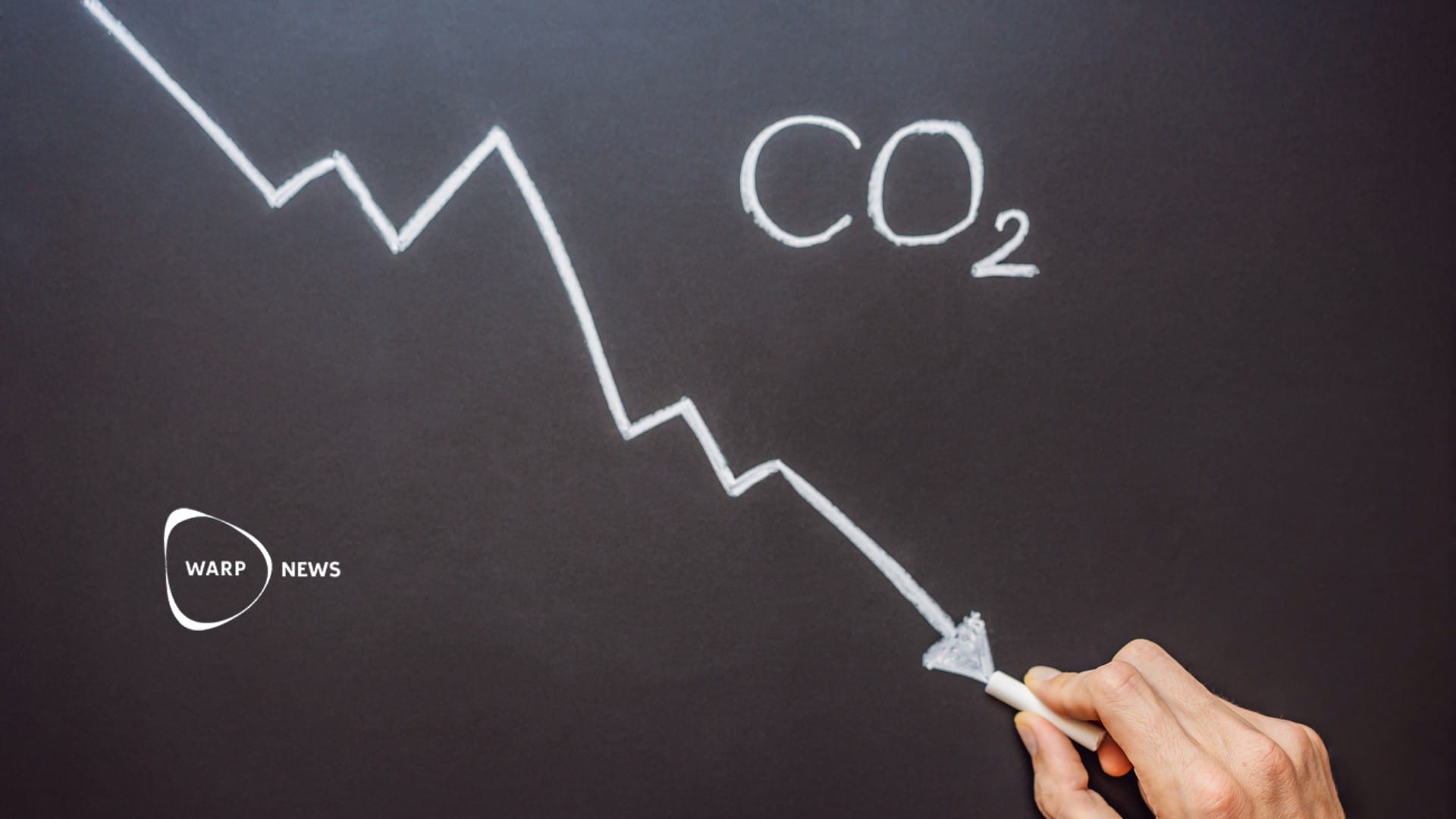 📉 CO2-utsläpp från energi i avancerade ekonomier på lägsta nivån sedan 1974
