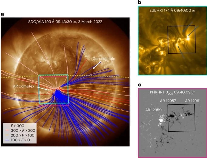 🔭 Solteleskop spårar solvindens källa för första gången